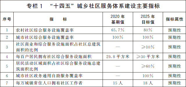 http://www.gov.cn/zhengce/content/2022-01/21/5669663/images/2ab3191efe664bd18aabec28e408ff68.jpg